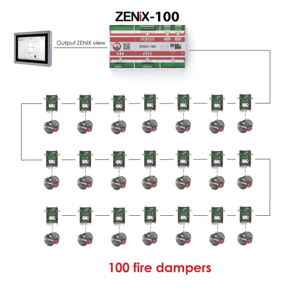 ZENIX-100 working system overview